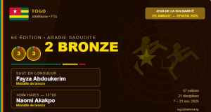 Jeux Islamiques 2025 à Riyadh : deux médailles de bronze pour l’athlétisme togolais