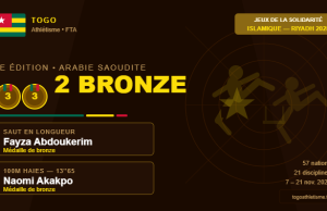 Jeux Islamiques 2025 à Riyadh : deux médailles de bronze pour l’athlétisme togolais